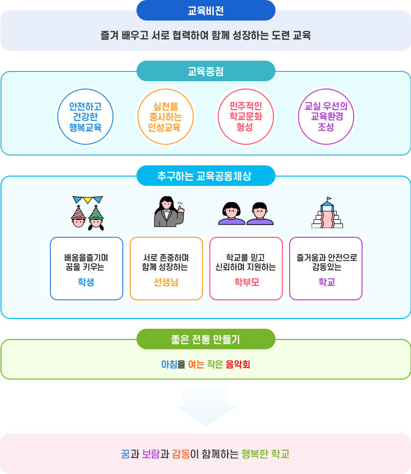 교육비전 이미지