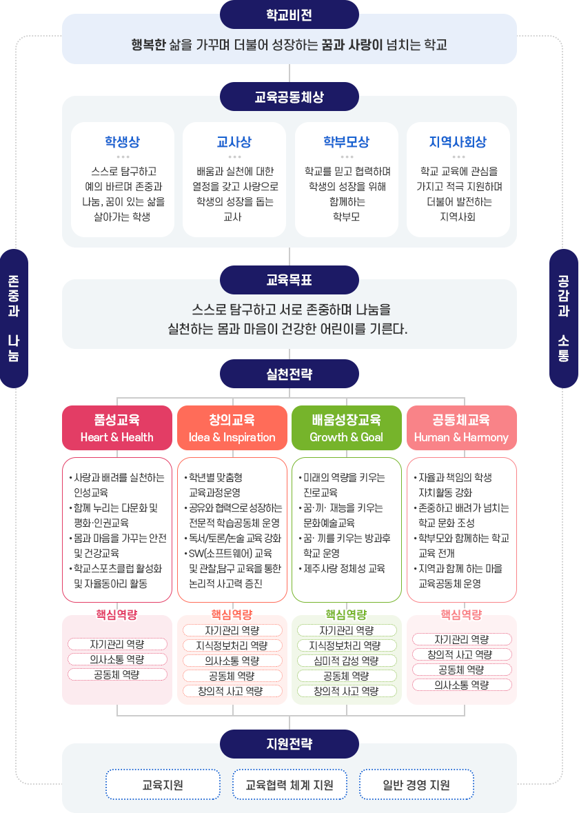 일도교육의 기본방향 이미지