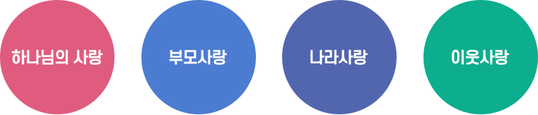 원훈/목표/철학 사진