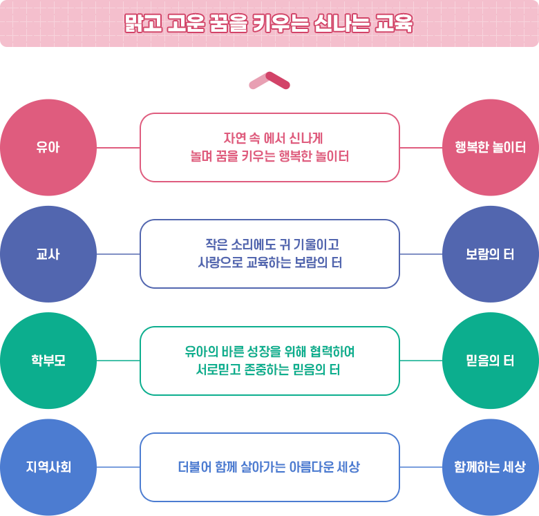 원훈/목표/철학 사진