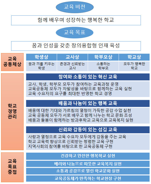 교육목표 이미지