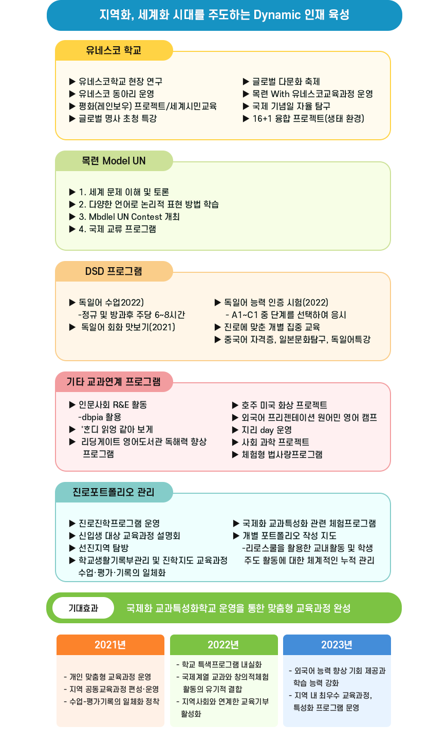 Step-three Educational Goals and policy 이미지