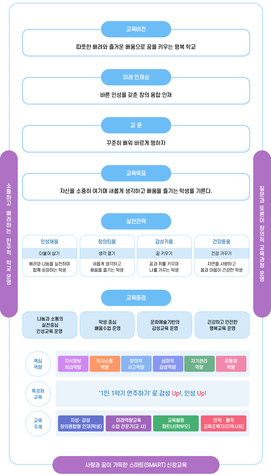 교육의 방향 이미지