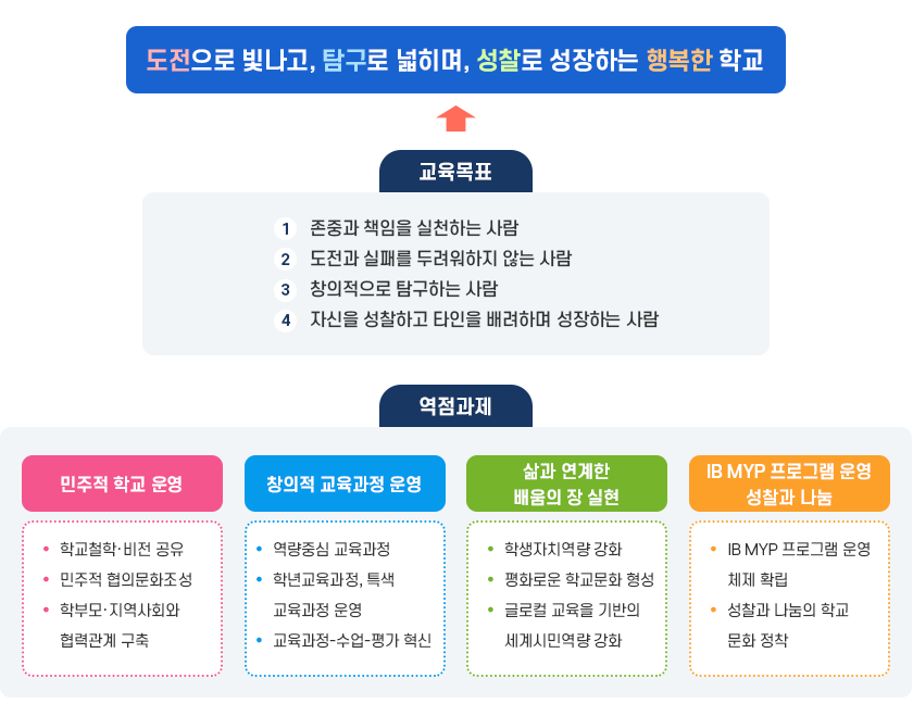 교육비전 이미지