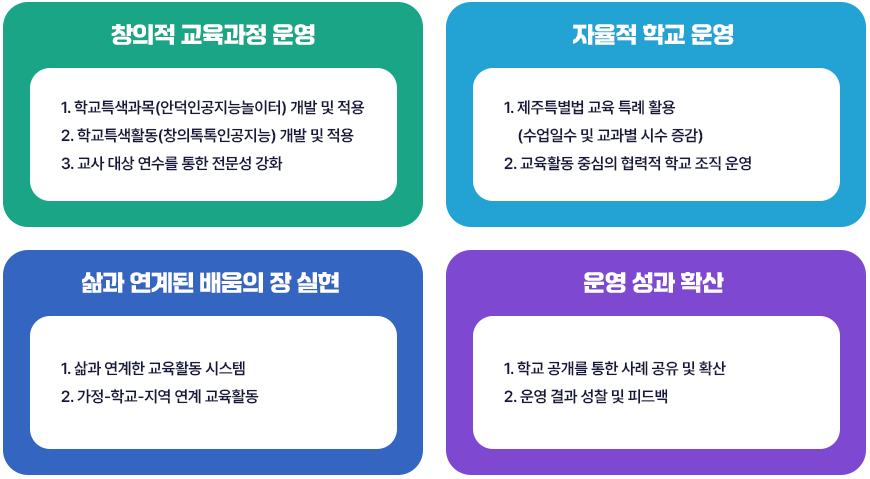 교육목표