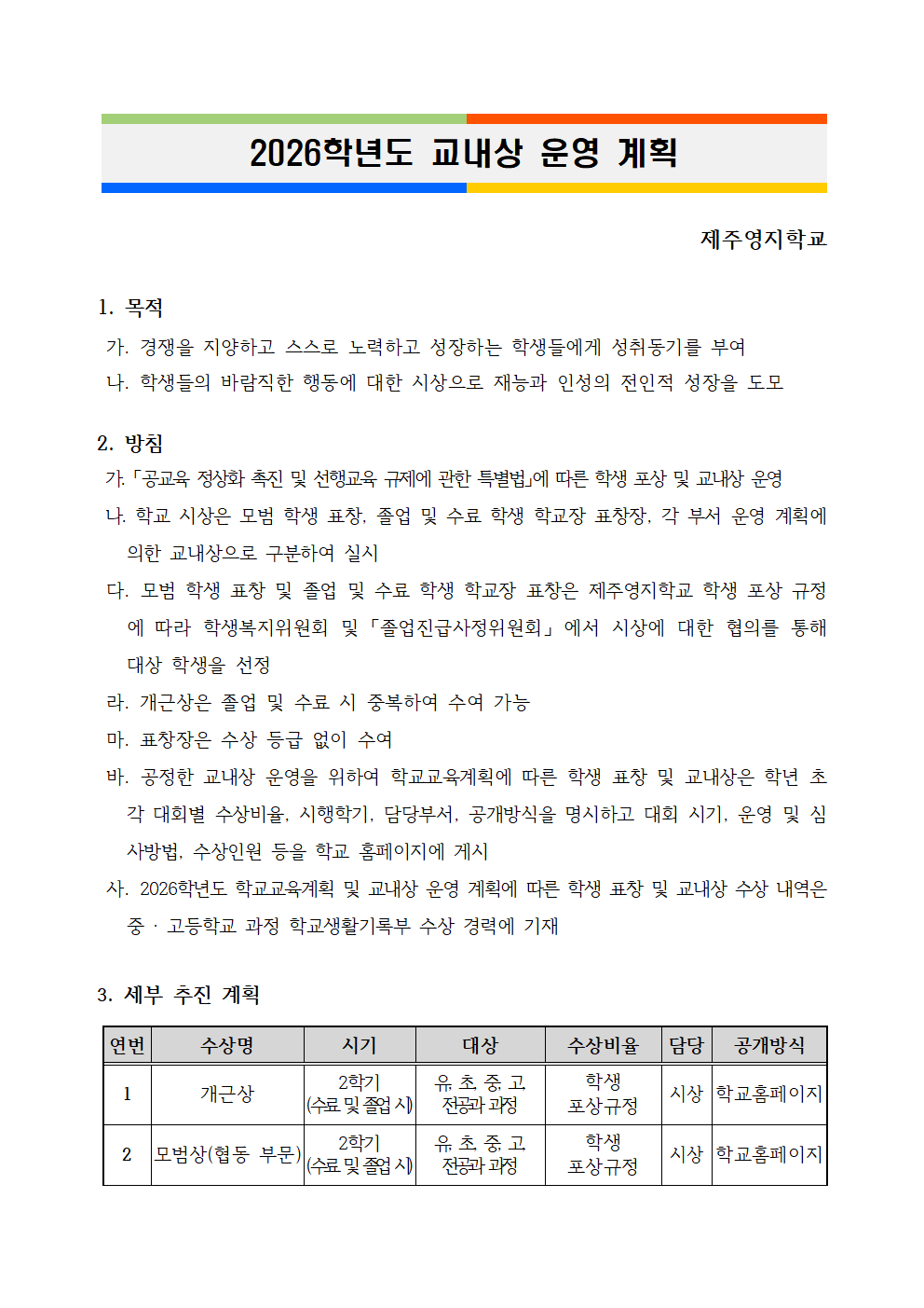 2026학년도 교내상 운영계획 제주영지학교
1.목적
가.경쟁을 지양학교 스스로 노력하고 성장하는 학생들에게 성취동기를 부여
나.학생들의 바람직한 행동에 대한 시상으로 재능과 인성의 전인적 성장을 도모
2. 방침
가. 「공교육 정상화 촉진 및 선행교육 규제에 관한 특별법」에 따른 학생 포상 및 교내상 운영
나. 학교 시상은 모범 학생 표창, 졸업 및 수료 학생 학교장 표창장, 각 부서 운영 계획에
의한 교내상으로 구분하여 실시
다. 모범 학생 표창 및 졸업 및 수료 학생 학교장 표창은 제주영지학교 학생 포상 규정
에 따라 학생복지위원회 및 「졸업진급사정위원회」 에서 시상에 대한 협의를 통해
대상 학생을 선정
라. 개근상은 졸업 및 수료 시 중복하여 수여 가능
마. 표창장은 수상 등급 없이 수여
바. 공정한 교내상 운영을 위하여 학교교육계획에 따른 학생 표창 및 교내상은 학년 초
각 대회별 수상비율, 시행학기, 담당부서, 공개방식을 명시하고 대회 시기, 운영 및 심
사방법, 수상인원 등을 학교 홈페이지에 게시
사. 2026학년도 학교교육계획 및 교내상 운영 계획에 따른 학생 표창 및 교내상 수상 내역은
중 · 고등학교 과정 학교생활기록부 수상 경력에 기재
세부 추진 계획. 연번 1, 수상명: 개근상, 시기: 2학기(수료 및 졸업 시), 대상: 유·초·중·고 전공과 과정, 수상비율: 학생 포상규정, 담당: 시상, 공개방식: 학교홈페이지. 연번 2, 수상명: 모범상(협동 부문), 시기: 2학기(수료 및 졸업 시), 대상: 유·초·중·고 전공과 과정, 수상비율: 학생 포상규정, 담당: 시상, 공개방식: 학교홈페이지.