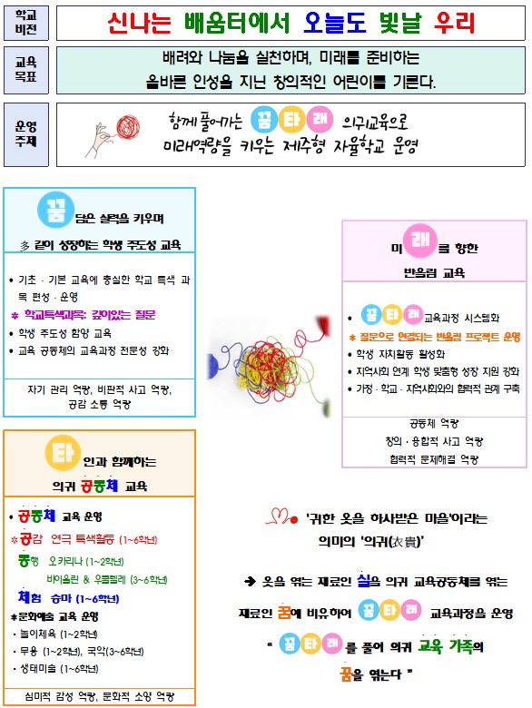 의귀꿈타래 미래교육