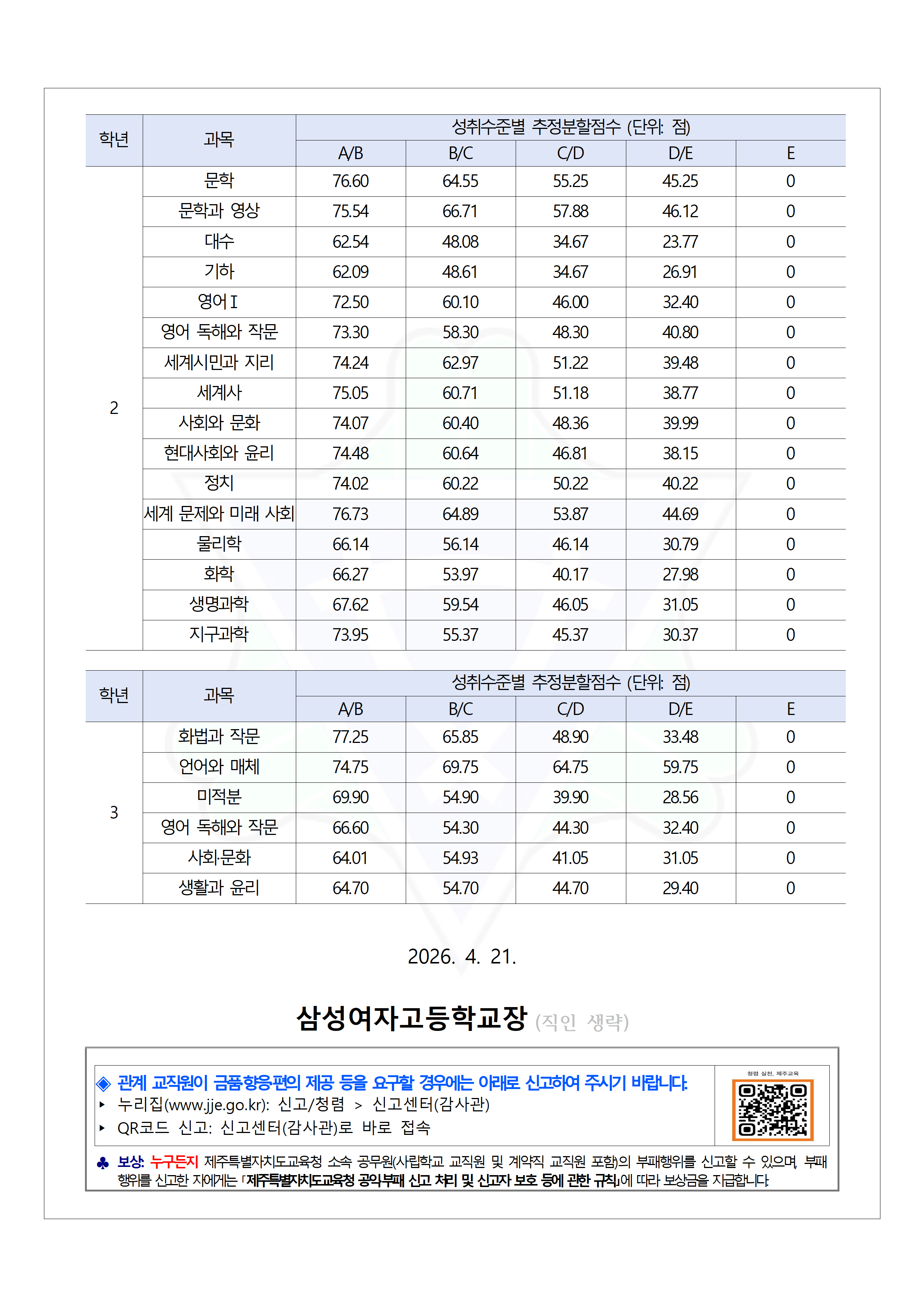 [교무부] 2026학년도 1학기 1회 정기시험 추정분할점수에 관한 안내