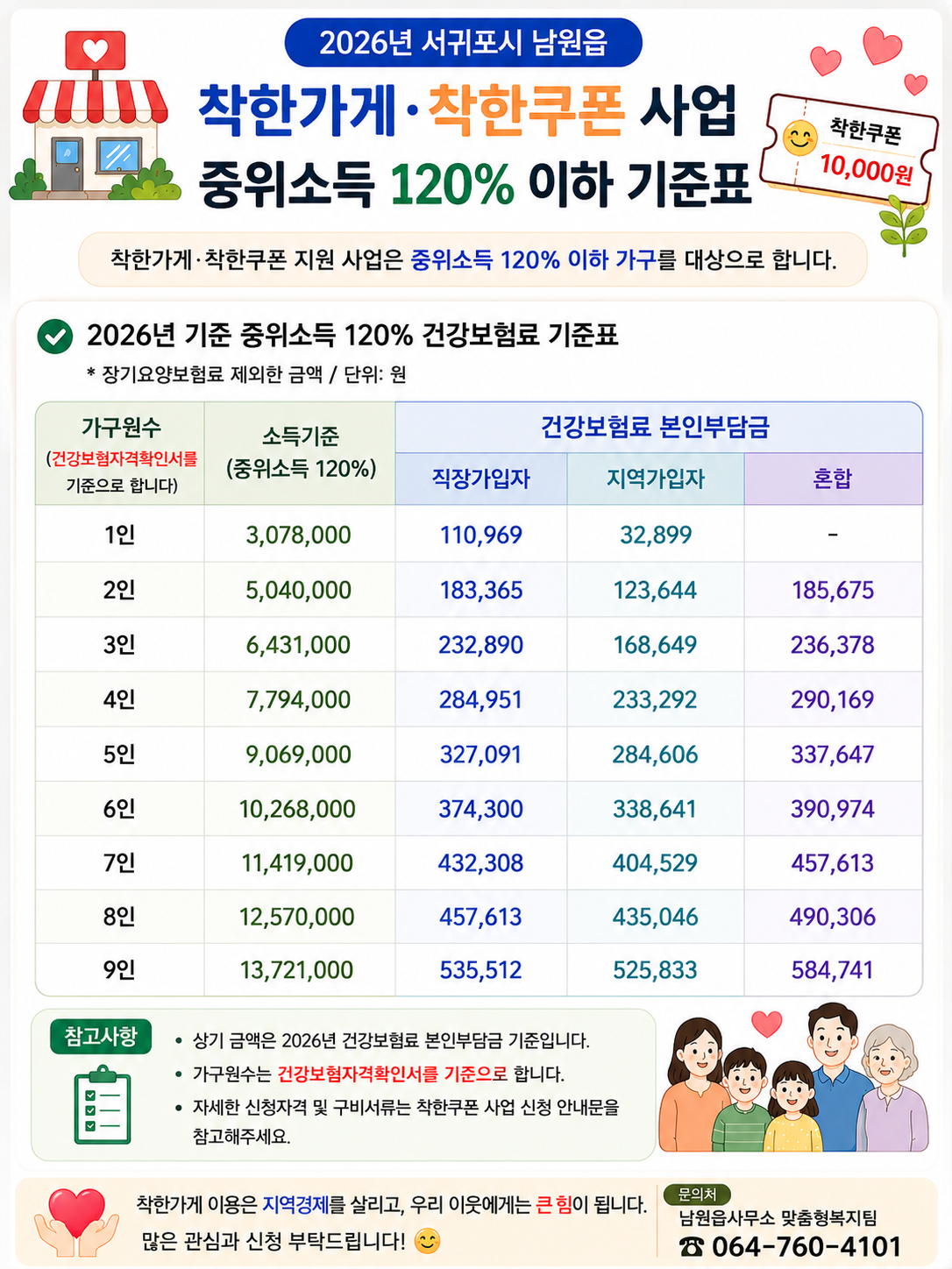 2026년 착한가게·착한쿠폰 발급 사업 운영에 따른 신청 안내2