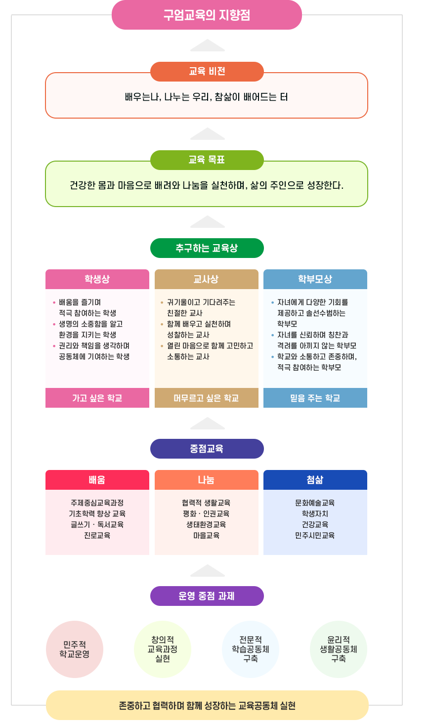 교육목표 이미지