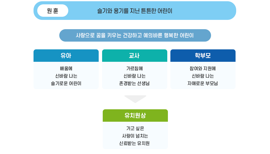 유치원소개 이미지