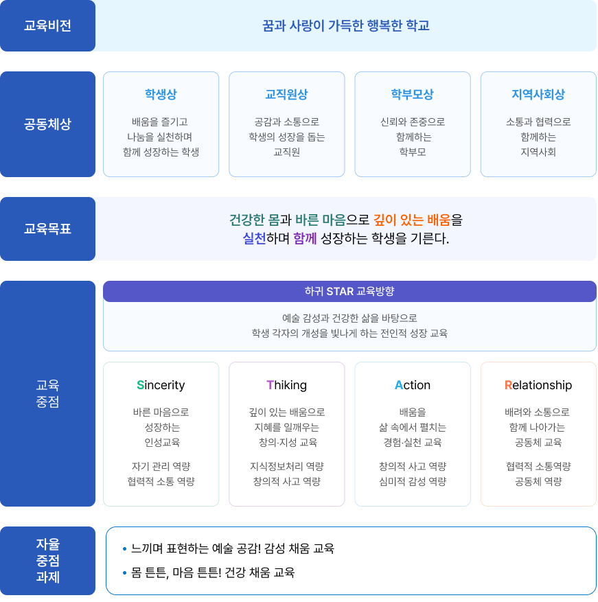 교육방향