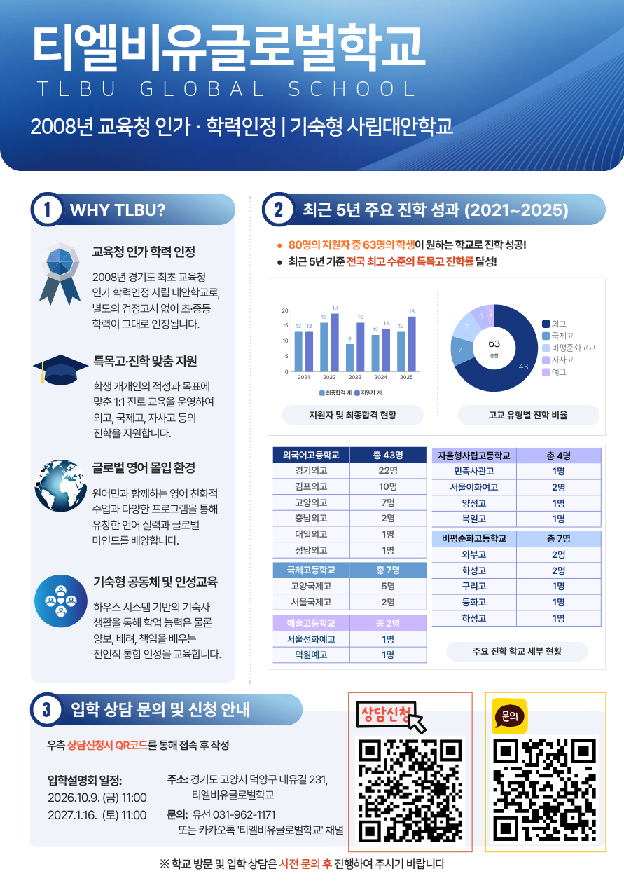  기숙 인가 대안학교 입학 설명회 및 진로·진학 안내 (티엘비유글로벌학교 초/중)