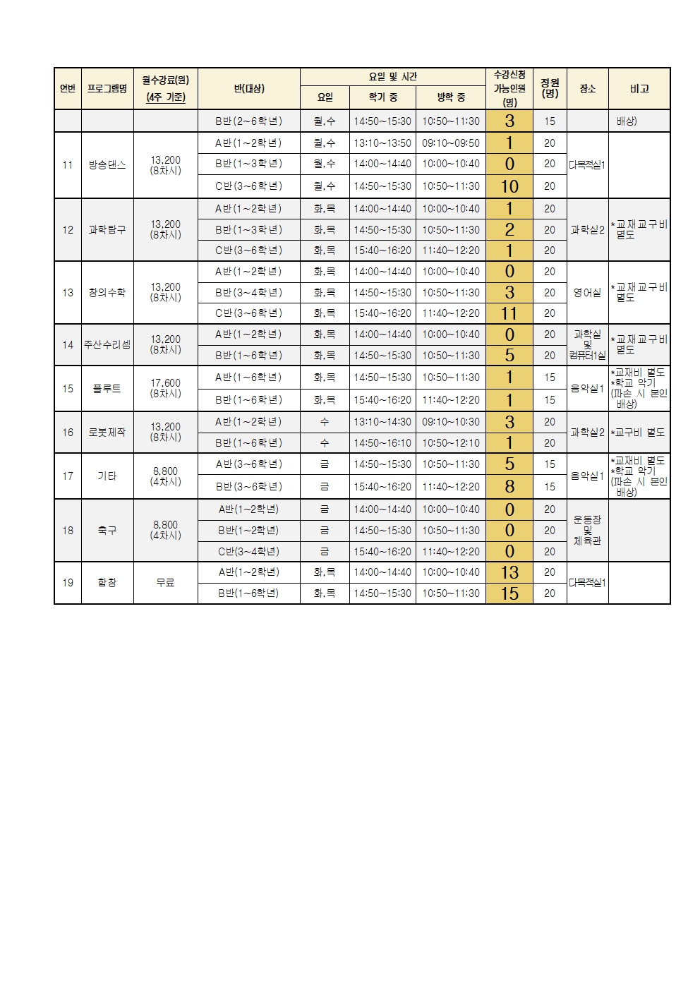 2025학년도 4회기 선택형 방과후 프로그램 결원 강좌 추가 모집 안내