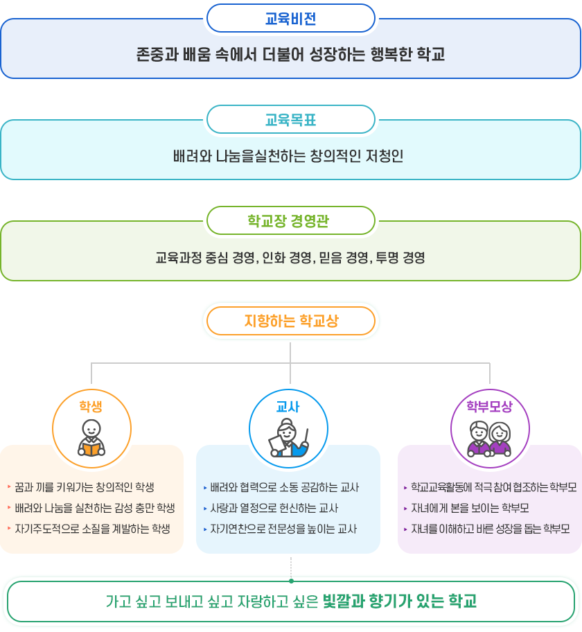 교육목표