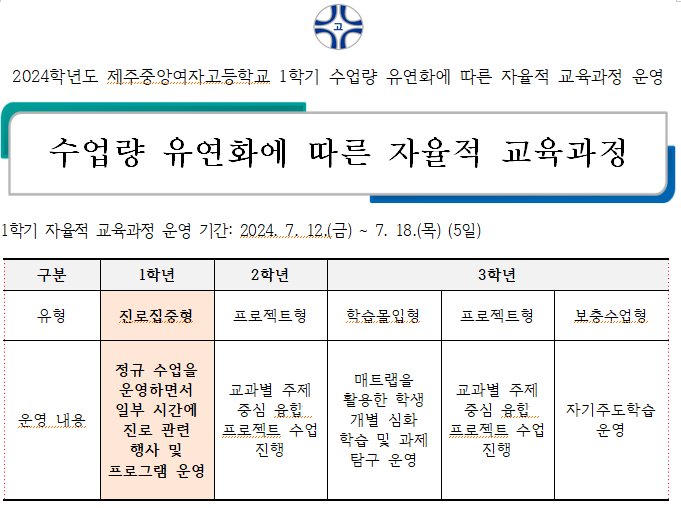 1학년 유연화 