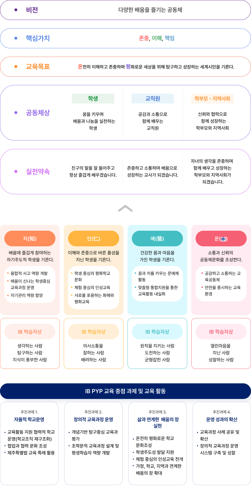 교육방향 이미지