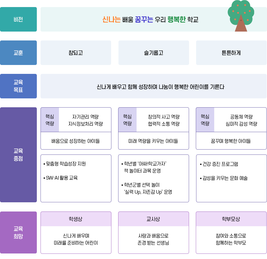 교육방향 이미지