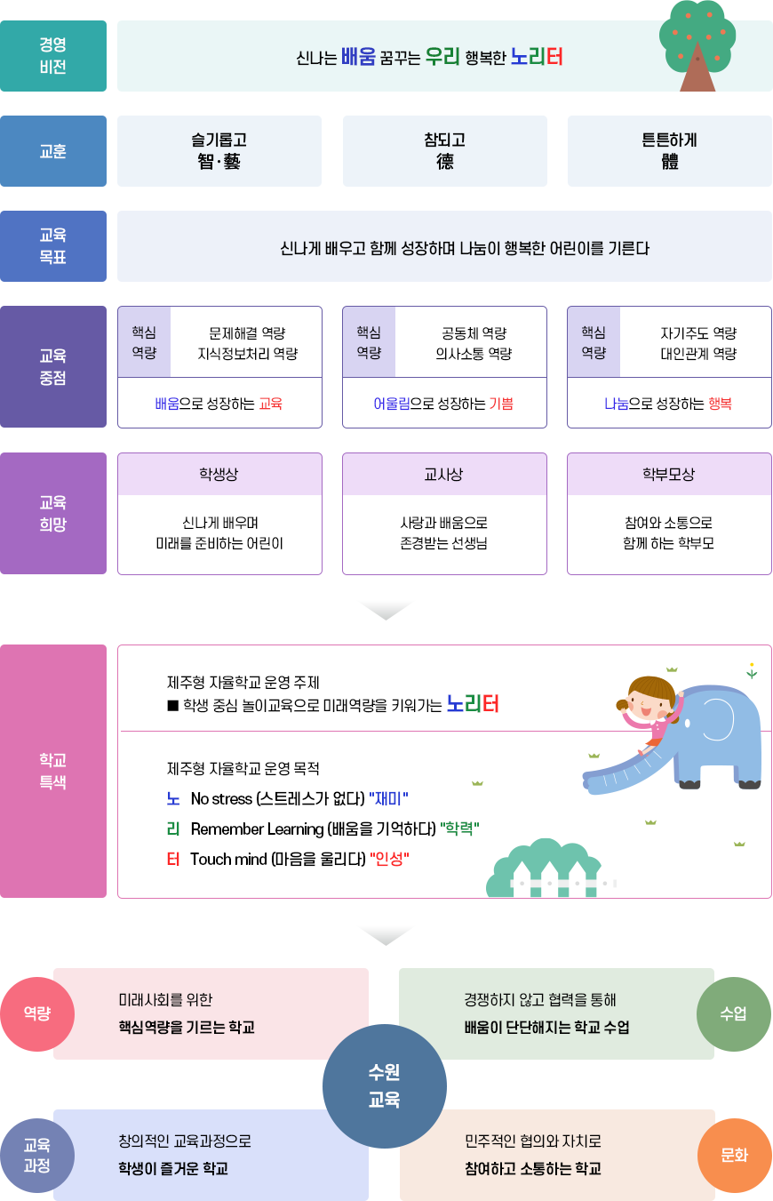 교육방향 이미지