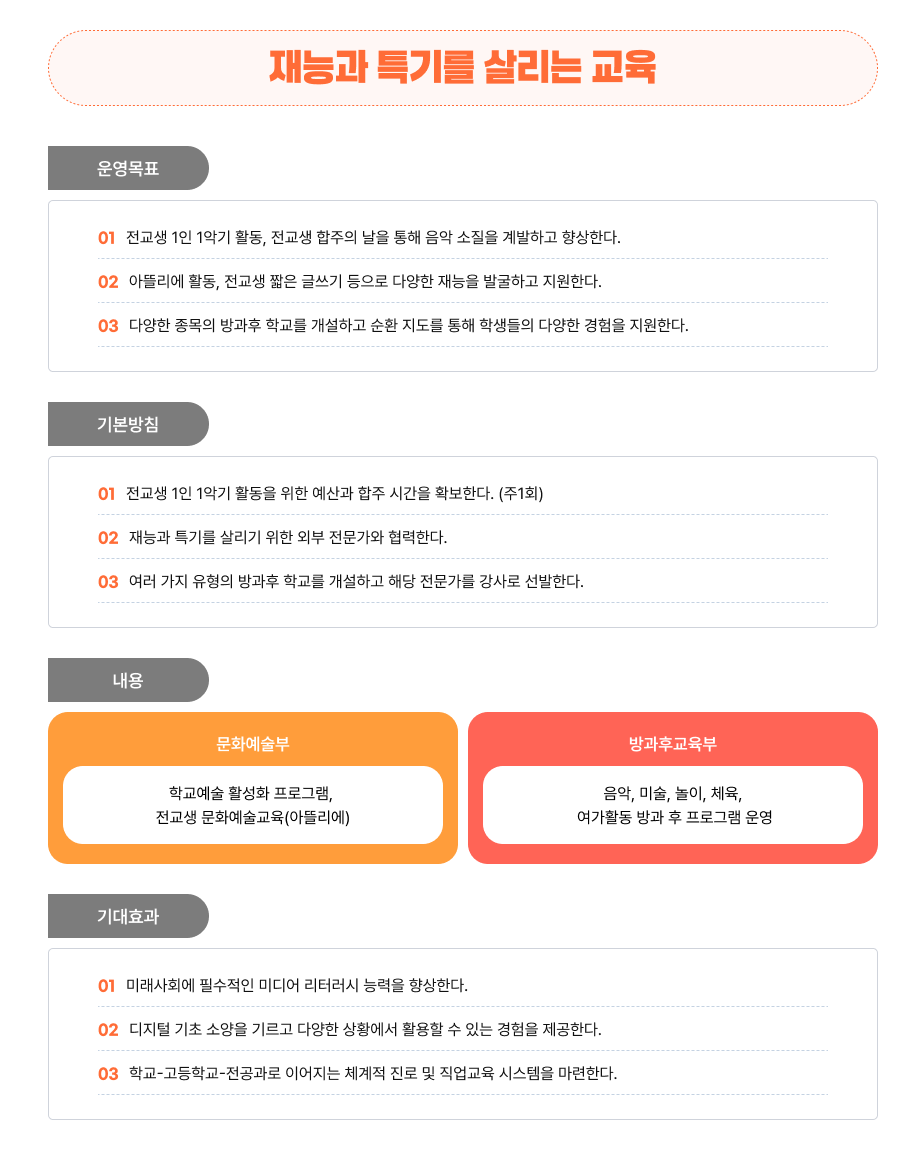 지향하는 교육상