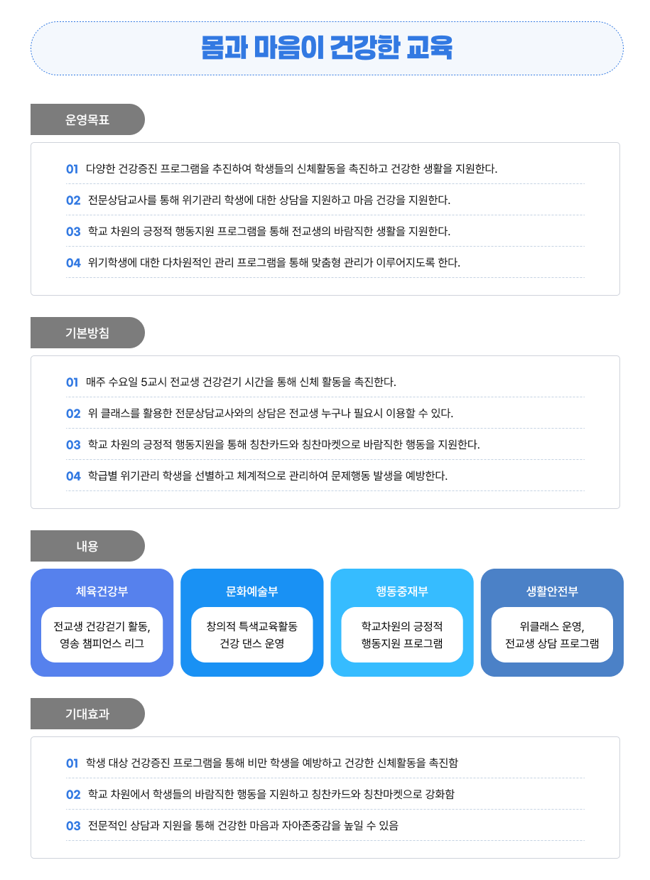 지향하는 교육상