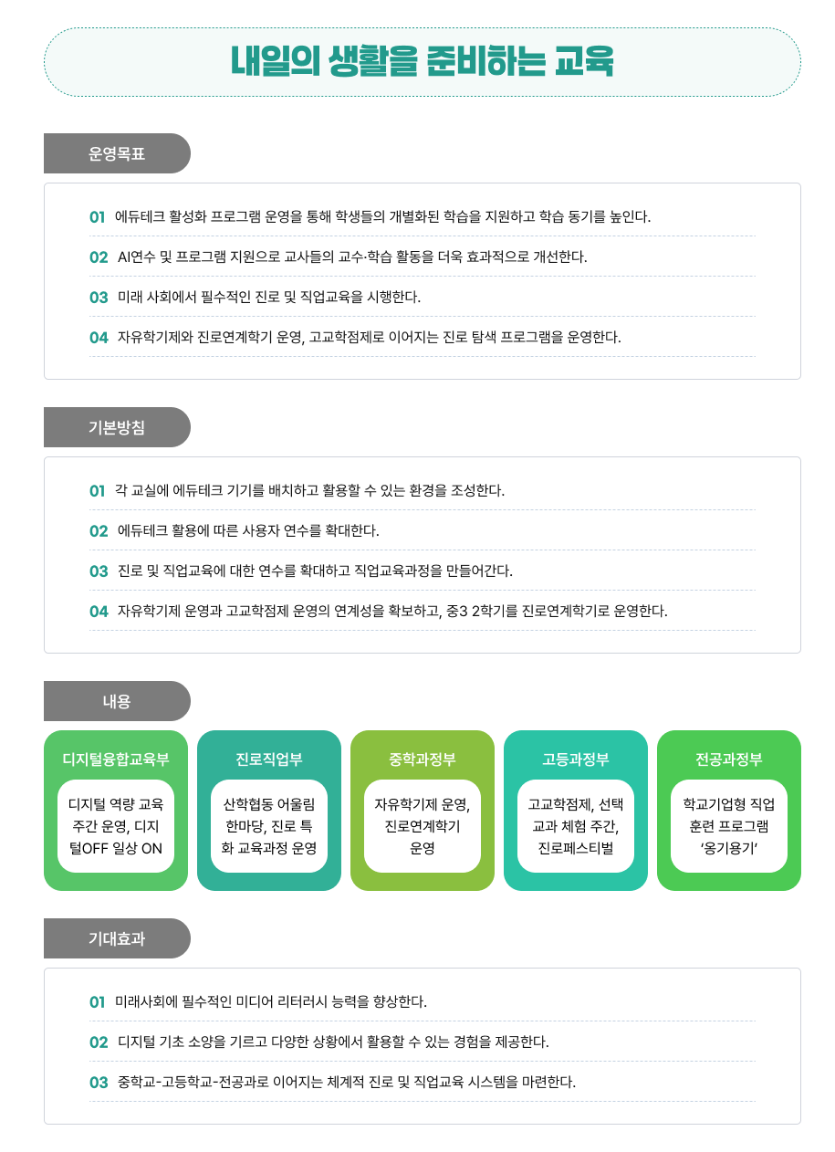 지향하는 교육상